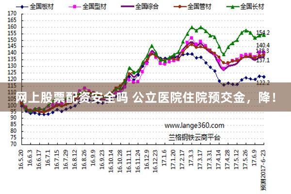 网上股票配资安全吗 公立医院住院预交金，降！