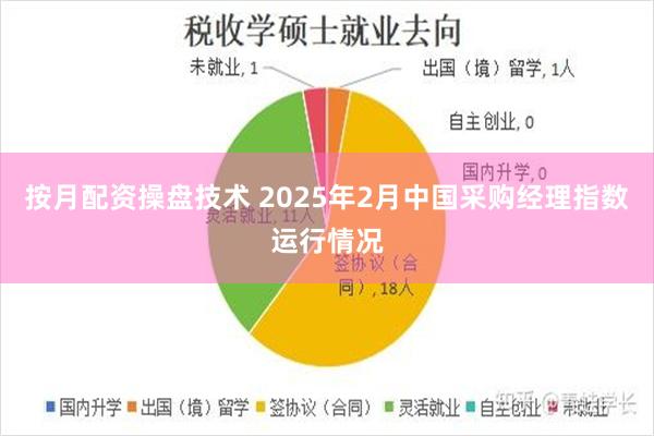 按月配资操盘技术 2025年2月中国采购经理指数运行情况