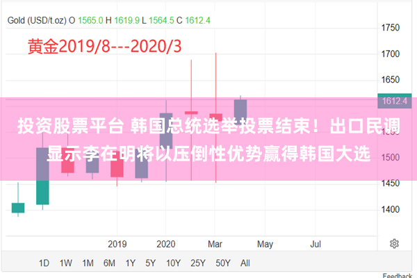 投资股票平台 韩国总统选举投票结束！出口民调显示李在明将以压倒性优势赢得韩国大选