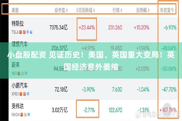 小盘股配资 见证历史！美国、英国重大变局！英国经济意外萎缩